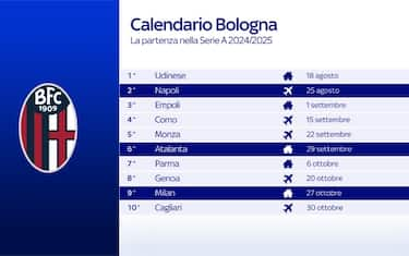 calendario_bologna