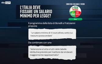 Elezioni programmi partiti salario minimo