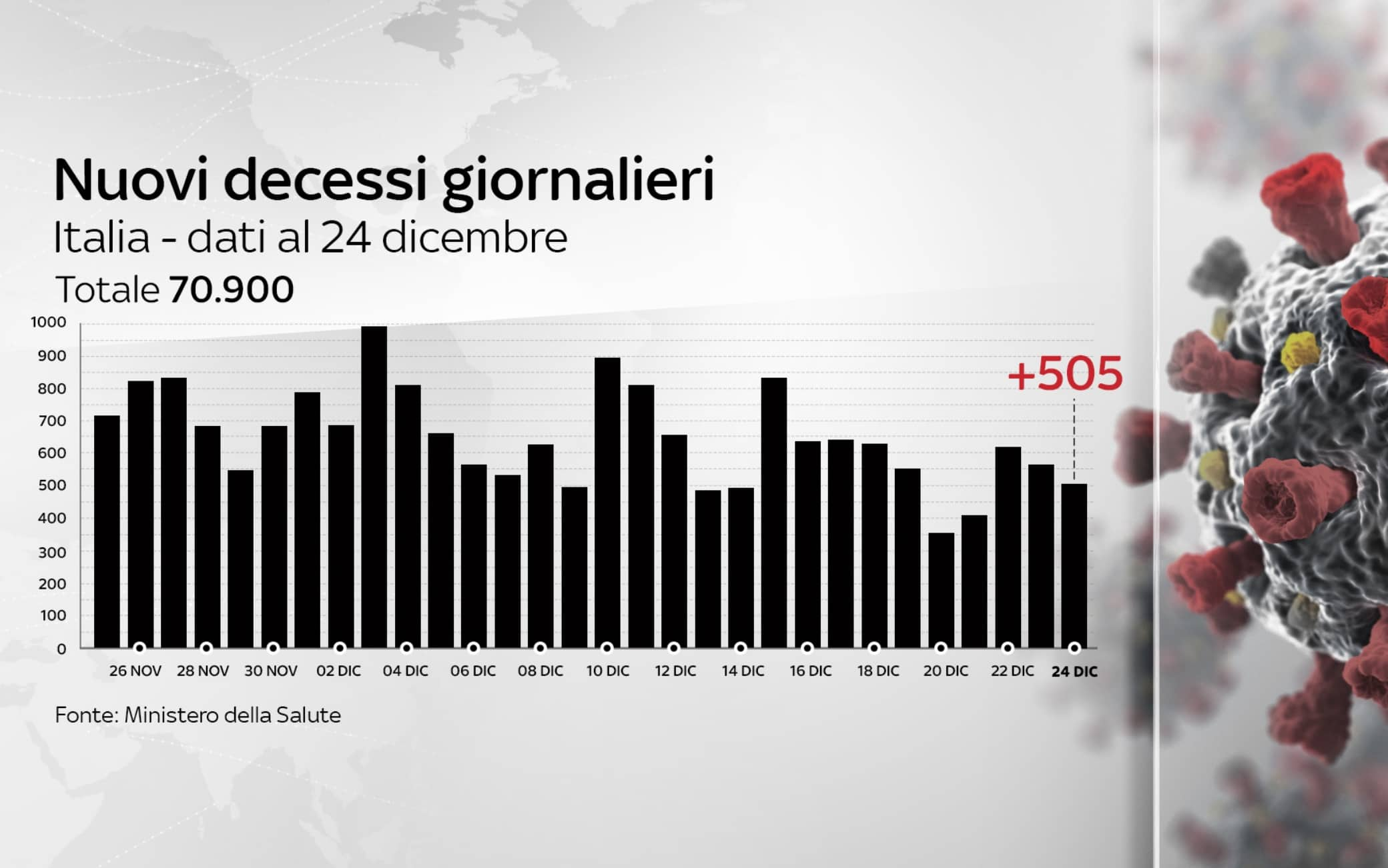 dati covid italia