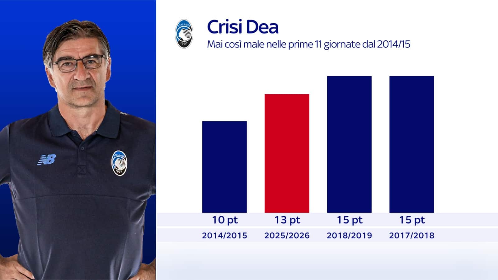 L'analisi della crisi Atalanta