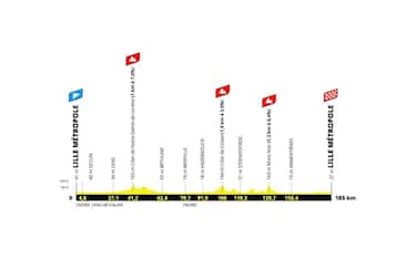 5 luglio, 1^ tappa: Lille Métropole > Lille Métropole
