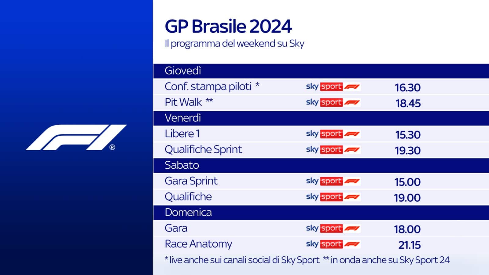 Formula 1, orari GP Brasile 2024 a Interlagos dove vedere la F1 in tv