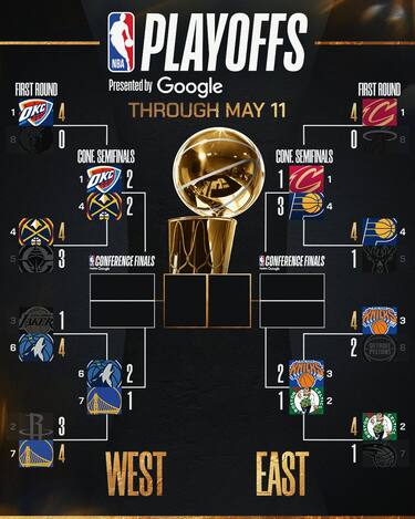 IL TABELLONE DEI PLAYOFF AGGIORNATO