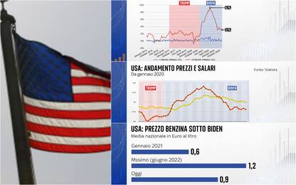 Come sta l’economia Usa? Da inflazione a salari a benzina: situazione