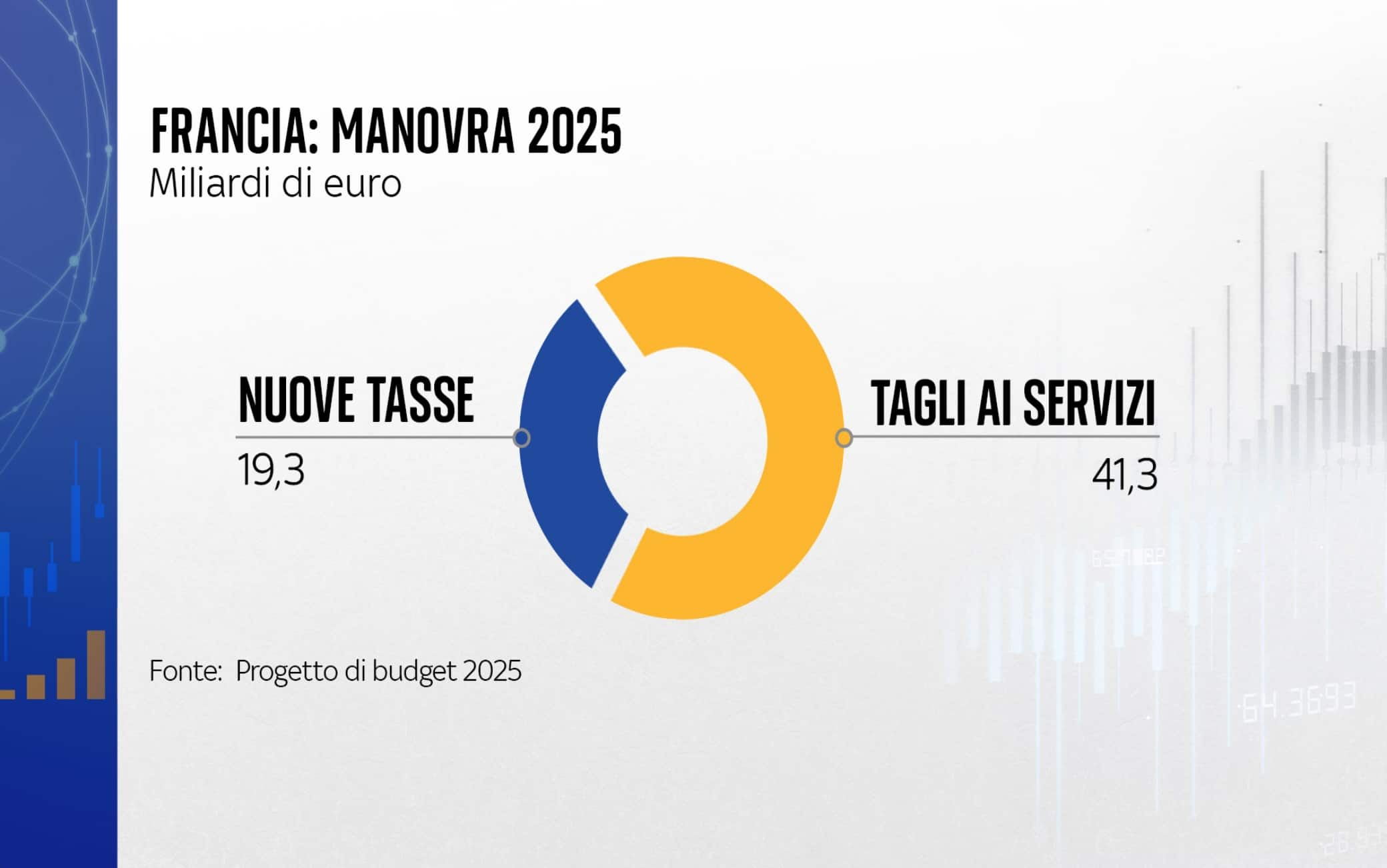 La Manovra che voleva approvare il governo Barnier