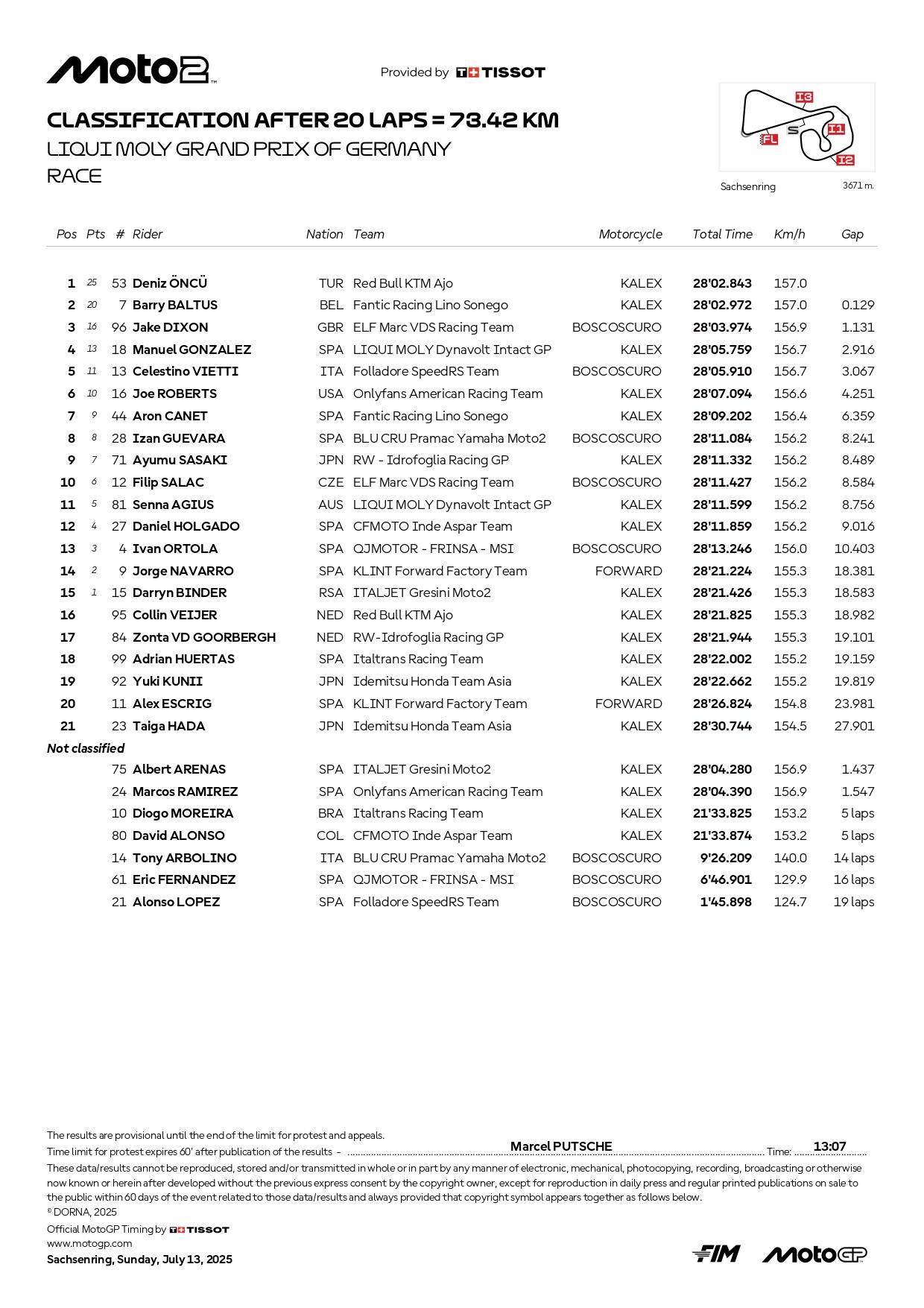 classification gp germania