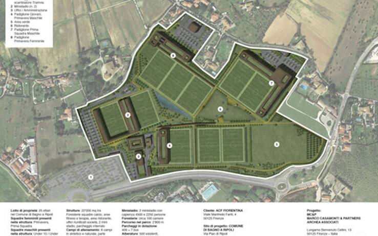 La disposizione dei campi