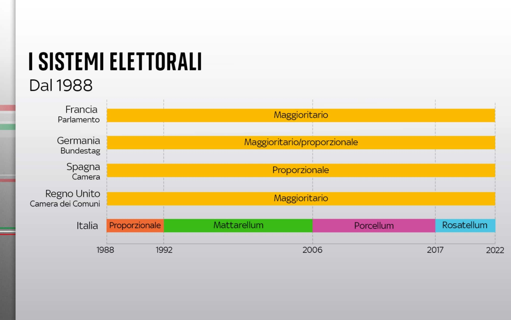 i sistemi elettorali