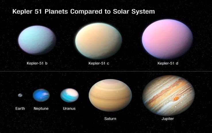 Il confronto tra pianeti. Foto: NASA, ESA, and L. Hustak and J. Olmsted (STScI)