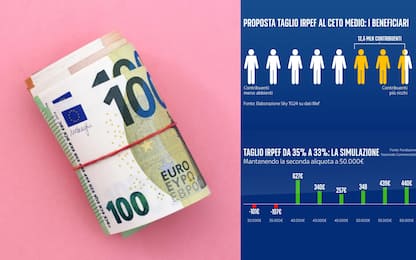 Riforma Irpef