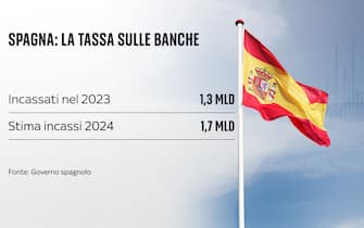 una grafica sugli extraprofitti