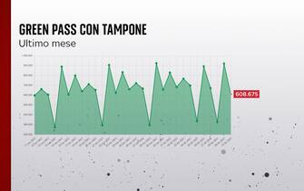 green pass tampone