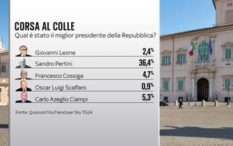 migliore presidente