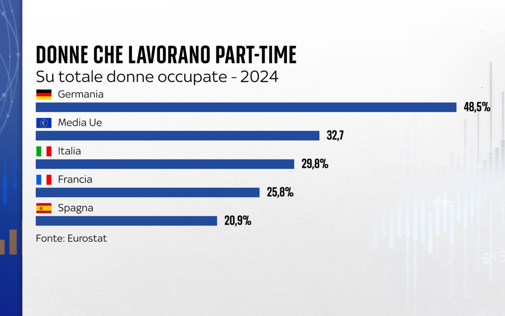 Lavoro, Gender Pay Gap in Italia: poche donne in ruoli apicali e pesa ...