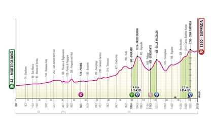 Presentazione 19^ tappa: percorso e altimetria