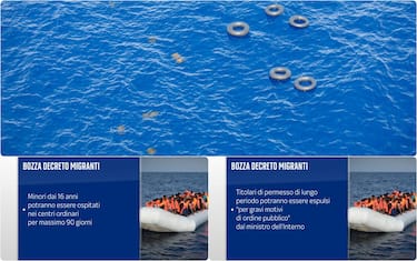 collage di mare e grafiche sui migranti