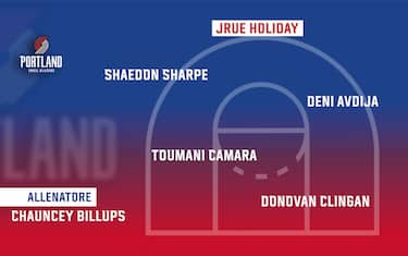 PORTLAND TRAIL BLAZERS