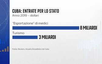 per Cuba i medici esportati rappresentano una vera e propria risorsa