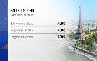 salario minimo