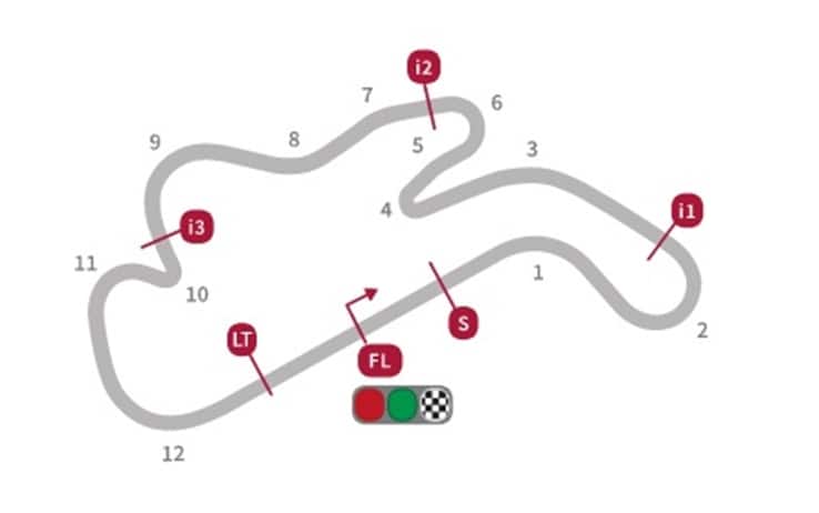 GP Australia: il layout della pista