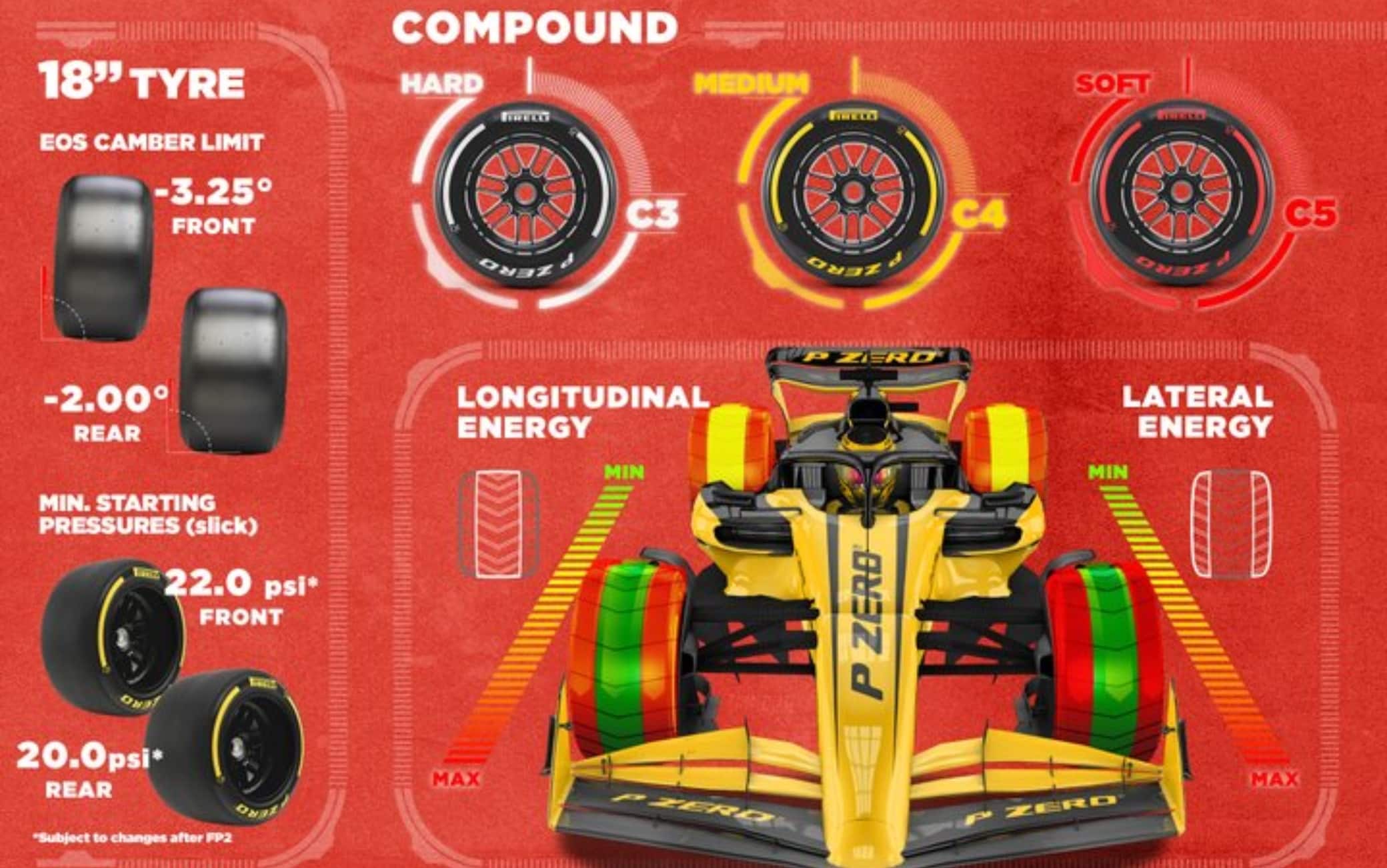 F1