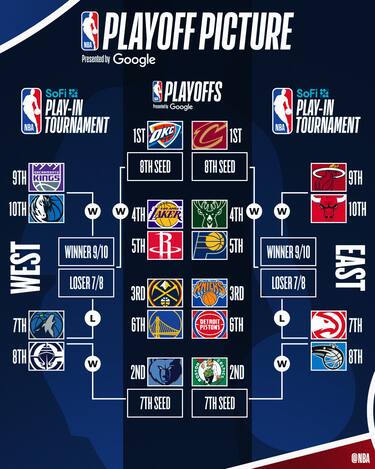 SITUAZIONE PLAYOFF