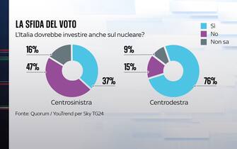 nucleare