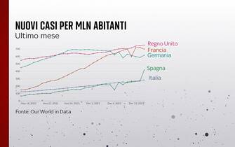 nuovi casi paesi