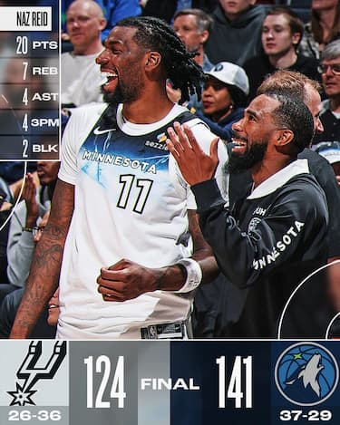 MINNESOTA TIMBERWOLVES-SAN ANTONIO SPURS 141-124