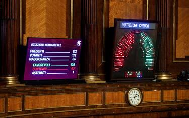 Il tabellone con il risultato del Voto Finale in aula al Senato durante il Voto sulla Fiducia posta dal Governo sulla Manovra Economica per la legge del Bilancio di previsione dello Stato per lÕAnno finanziario 2025 e Bilancio Pluriennale per il triennio 2025-2027, Roma, 28 dicembre 2024. ANSA/ANGELO CARCONI