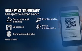 super green pass