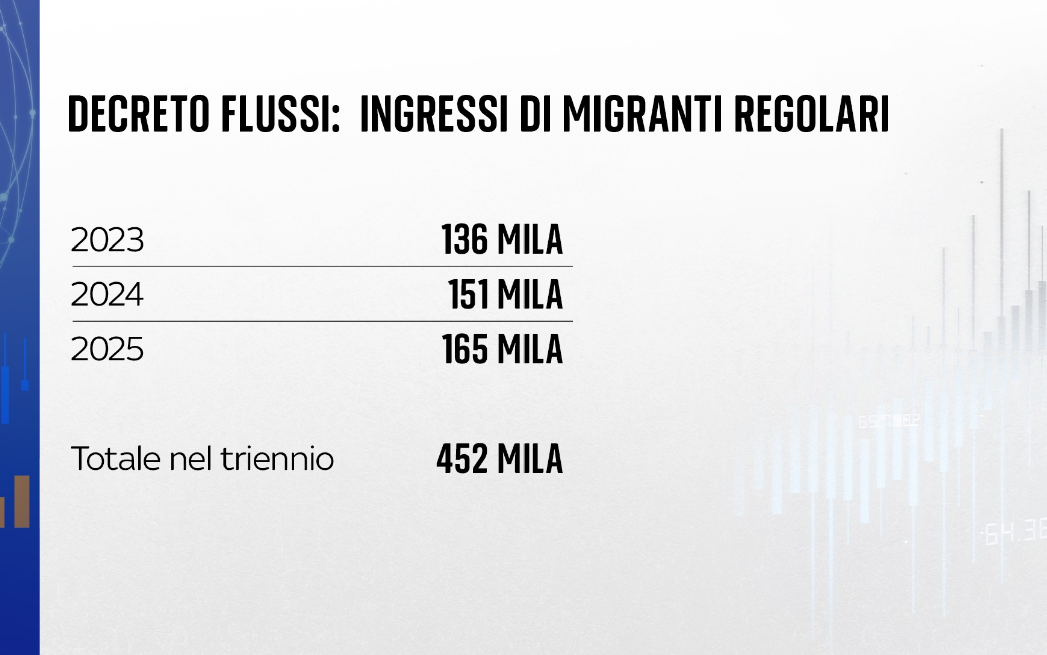 Click day Decreto Flussi, 20 domande chiede di regolarizzare stranieri