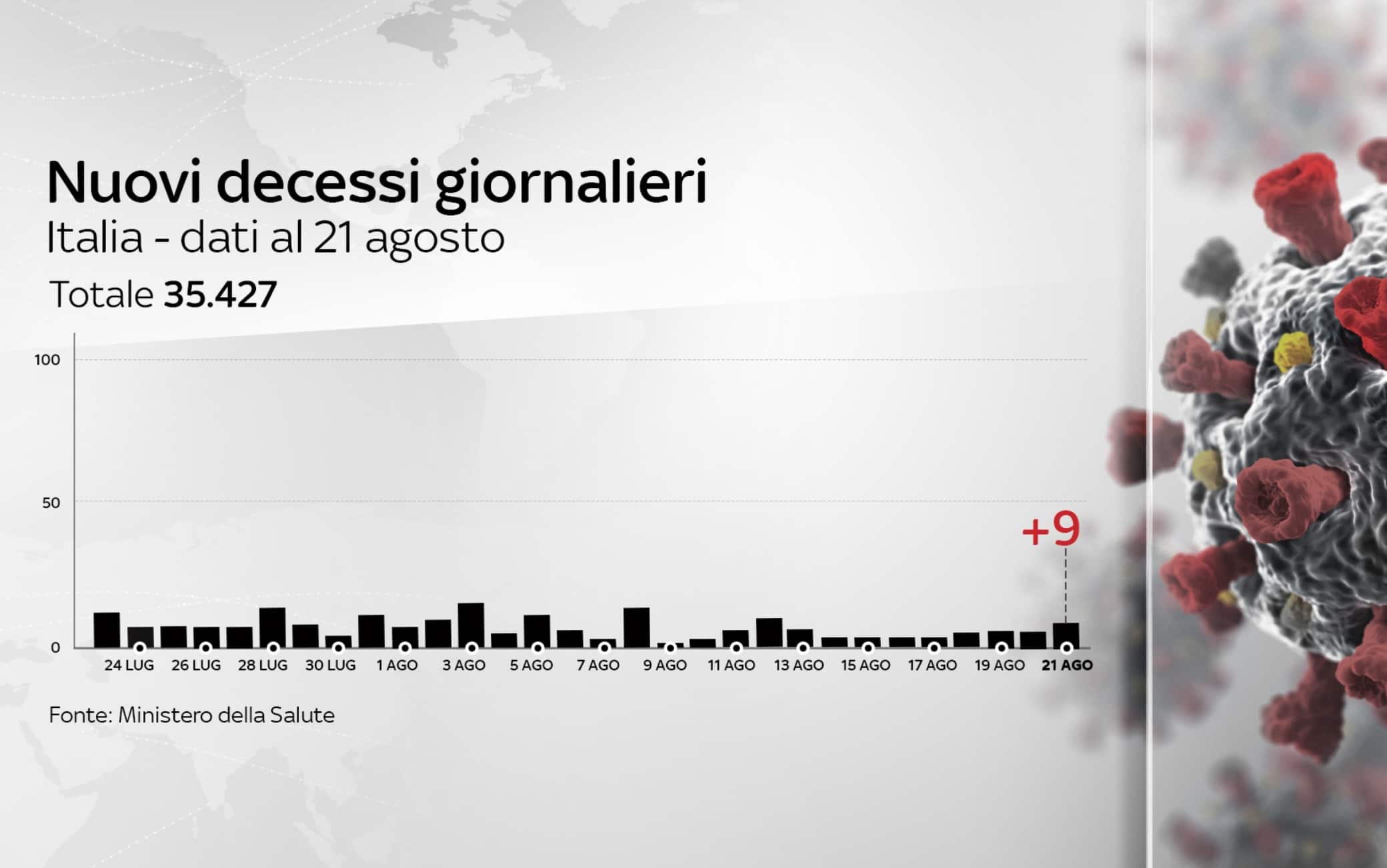 Grafiche coronavirus