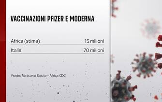 Grafiche coronavirus: vaccini Pfizer e Moderna