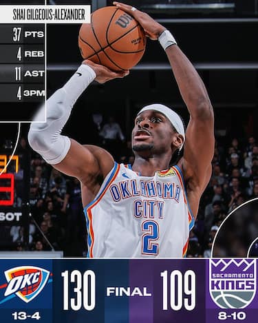 SACRAMENTO KINGS-OKLAHOMA CITY THUNDER 109-130