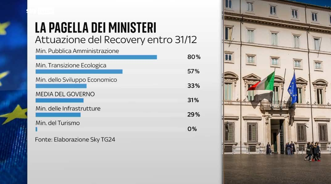 La pagella dei ministeri