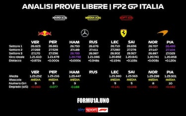 Ferrari, riscontri positivi sugli aggiornamenti