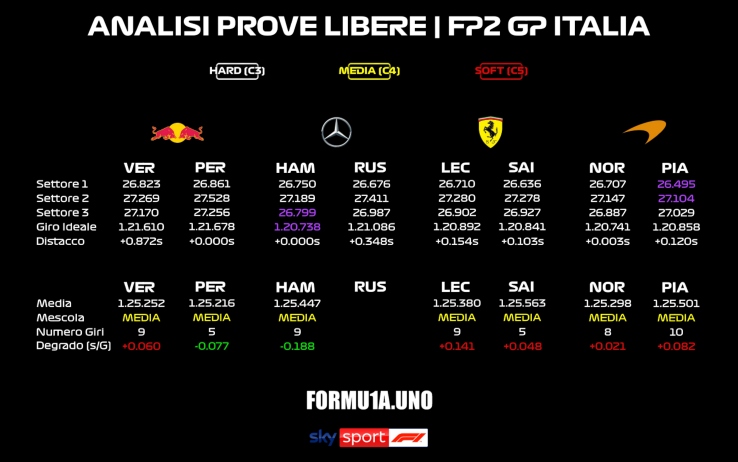 Ferrari, riscontri positivi sugli aggiornamenti