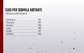 I casi per 100mila abitanti