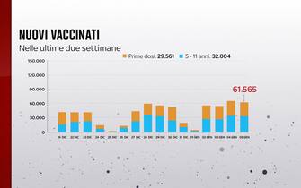 vaccinati