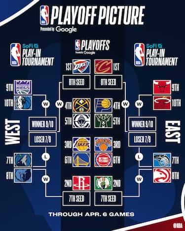 PLAYOFF PICTURE