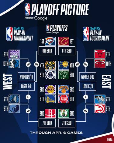 PLAYOFF PICTURE
