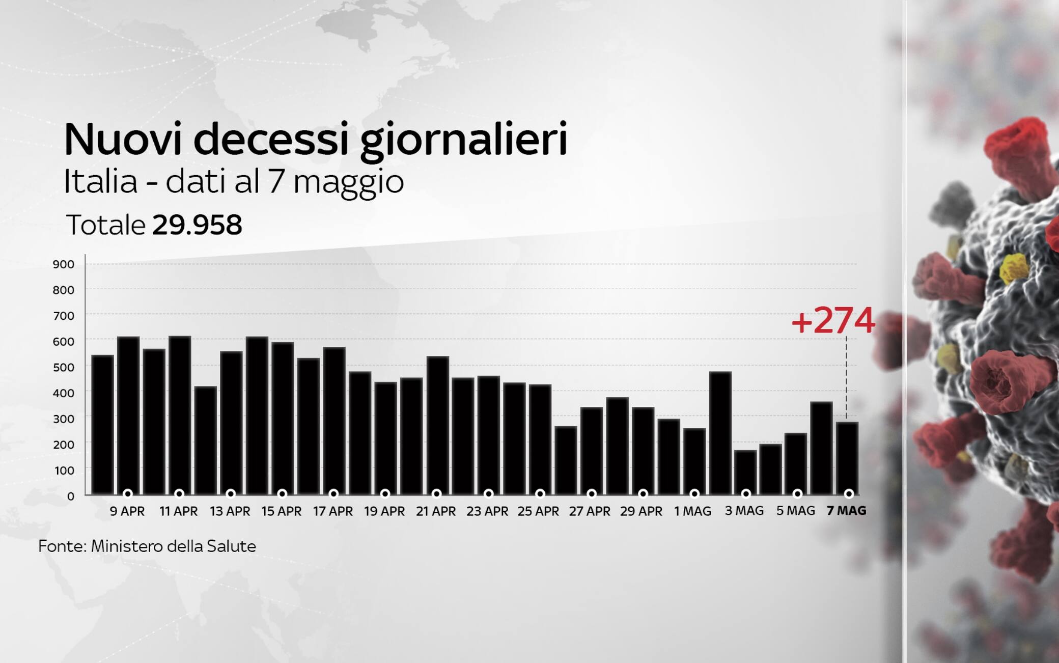 coronavirus andamento decessi
