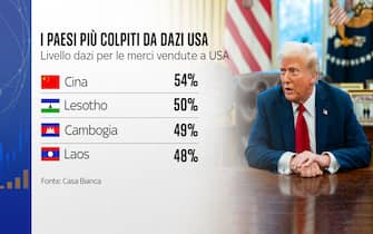 I Paesi più colpiti dai dazi Usa