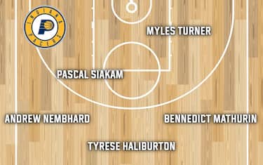 INDIANA PACERS