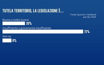 cambiamenti climatici