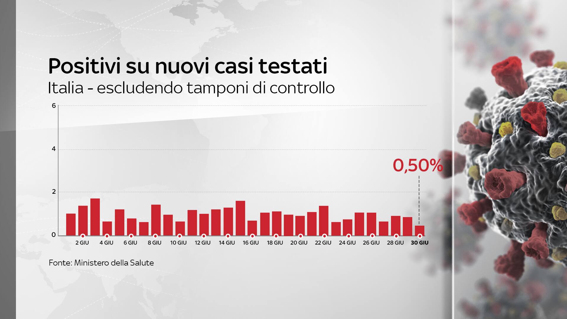 Grafiche coronavirus