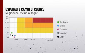soglie