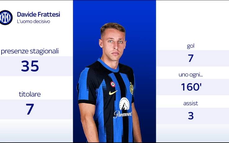 Inter, numeri Frattesi