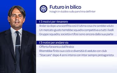 Inter-Inzaghi, le ragioni del sì e del no